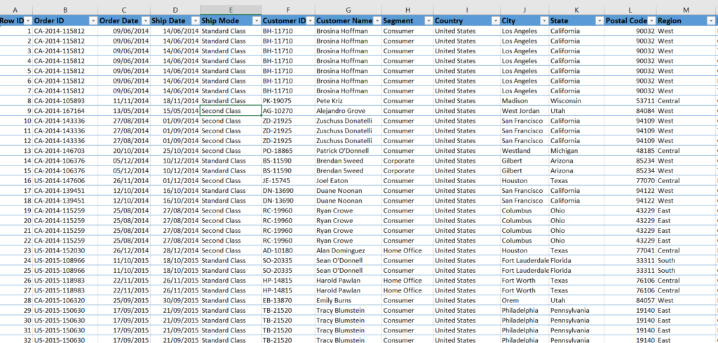 Pengelolaan Data yang besar dari berbagai Keuangan
